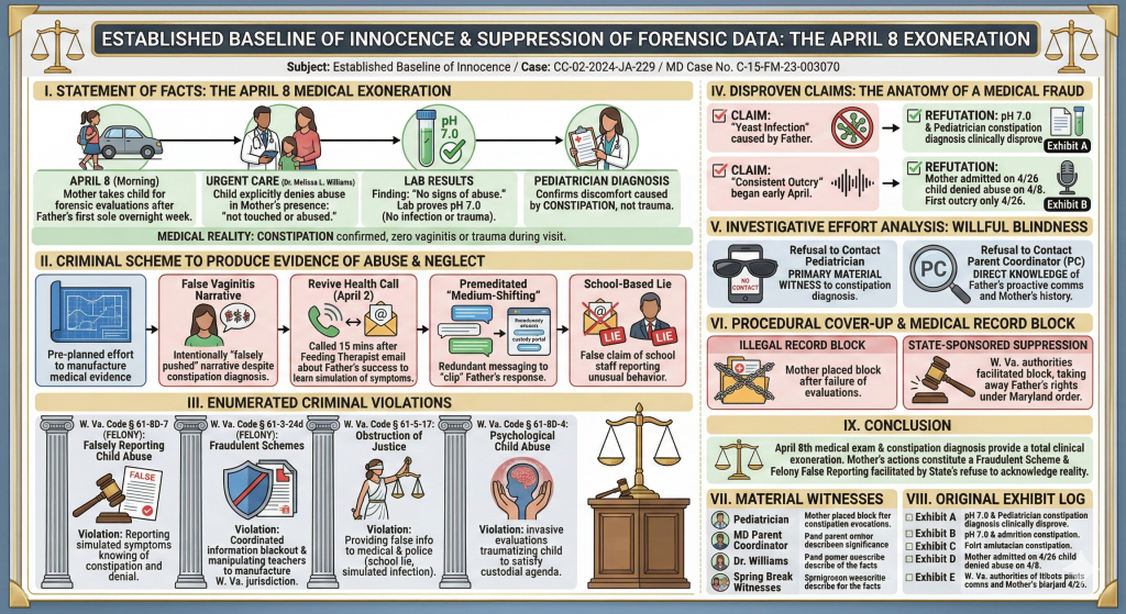 April 8 medical and abuse baseline